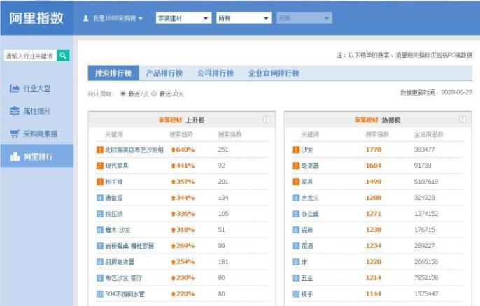 阿里巴巴產(chǎn)品標(biāo)題優(yōu)化