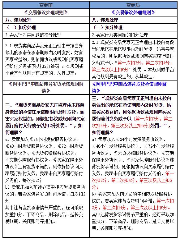 阿里巴巴代運(yùn)營(yíng)