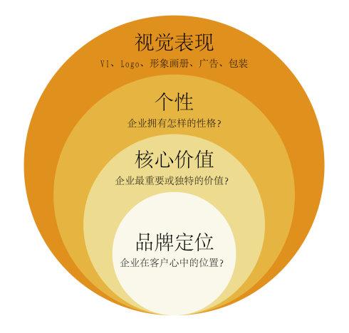 誠信通運營